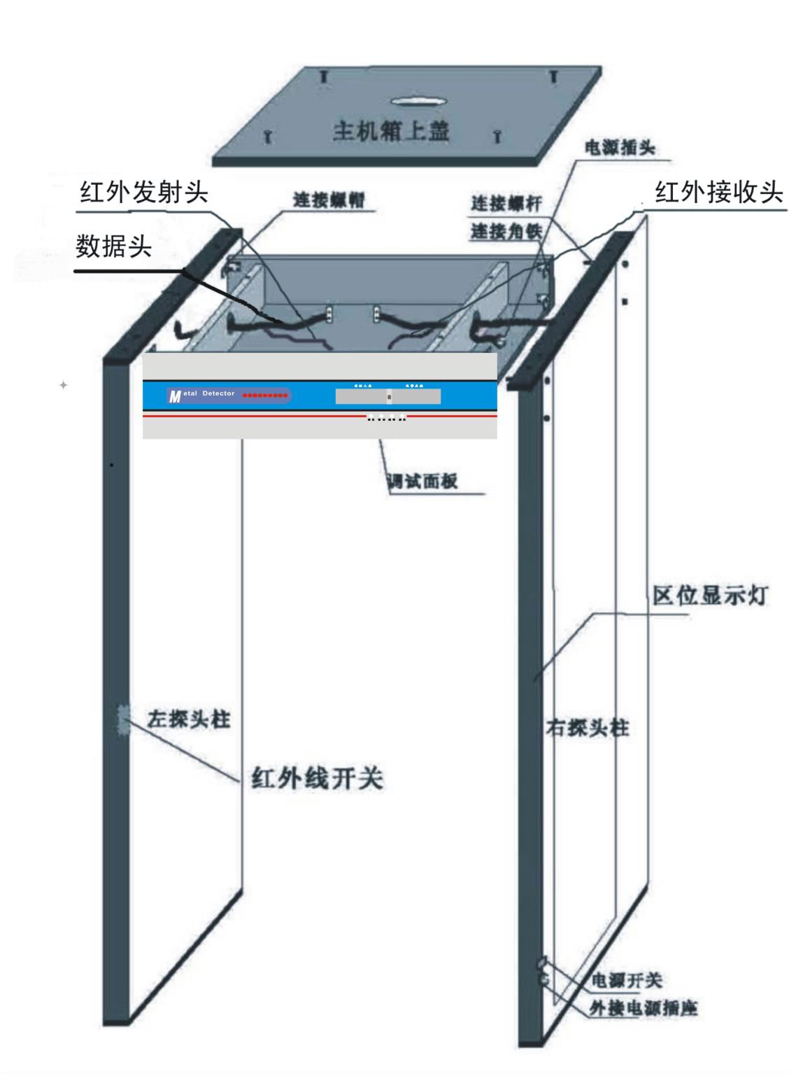 美創(chuàng)達(dá)誠MCD安檢門結(jié)構(gòu)圖